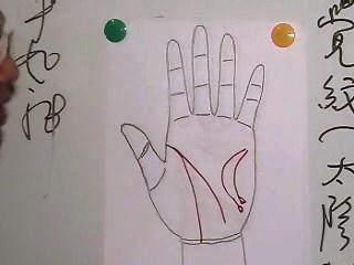 手相学应用课程第09课