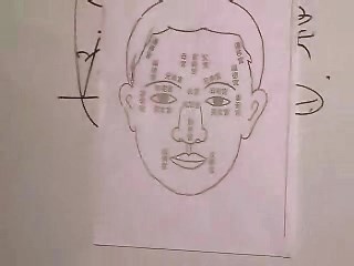 翁氏面相学应用第05课