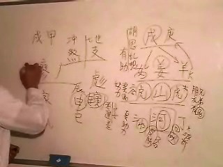 生肖姓名学应用第13课