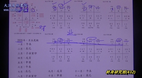 终身研究班第432课