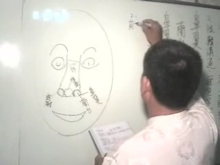 陈氏面相学应用第15课
