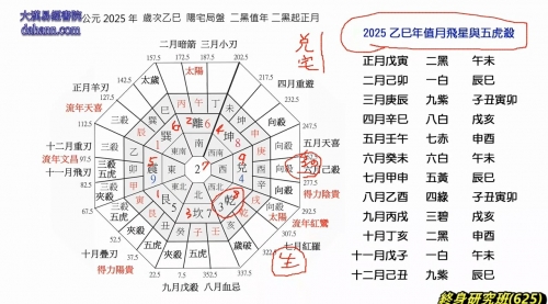 终身研究班第625课